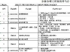 投标书编写中的“工程量清单”的真正